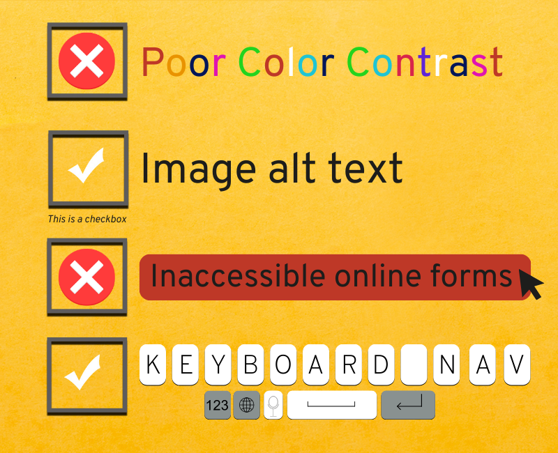 4 box checklist of important ADA compliant features: Color Contrast, Image Alt Text, Inaccessible online forms, and keyboard navigation